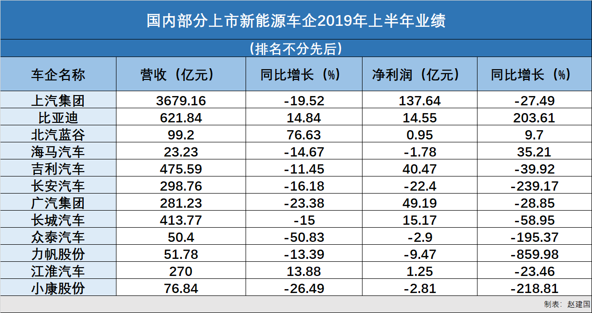 上汽集团Q1销量下滑6.40%,新能源车销量增长47.88%