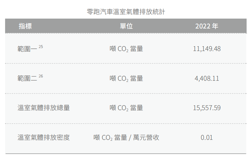 【盖世早报】全年毛利与现金流首次转正！零跑2023财报发布；合创汽车艰难自救：房车双售