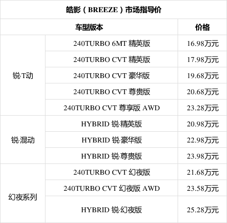 最新款进口Arteon轿车促销价格