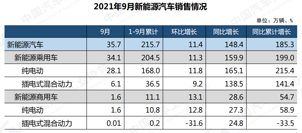 现代汽车一季度财报：韩国销量下滑影响利润，明年将开始在印度生产电动汽车