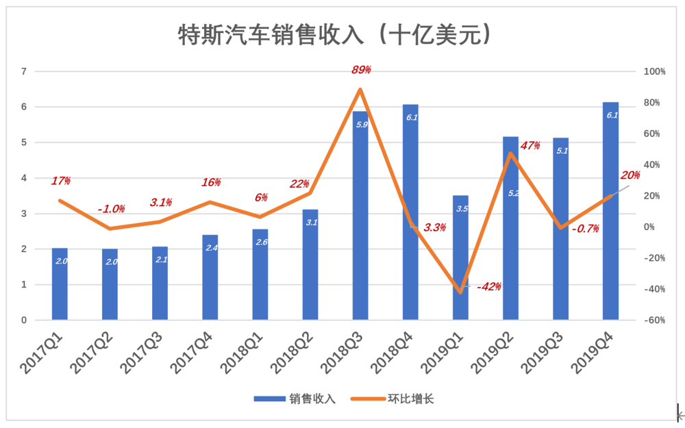 特斯拉前高管出售价值1.815亿美元的股票