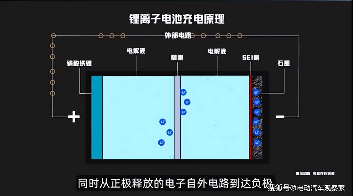 宁波大学开发出超低浓度电解液 用于锂离子电池