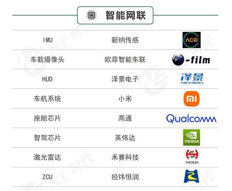 小米成立新公司 含新能源汽车销售业务