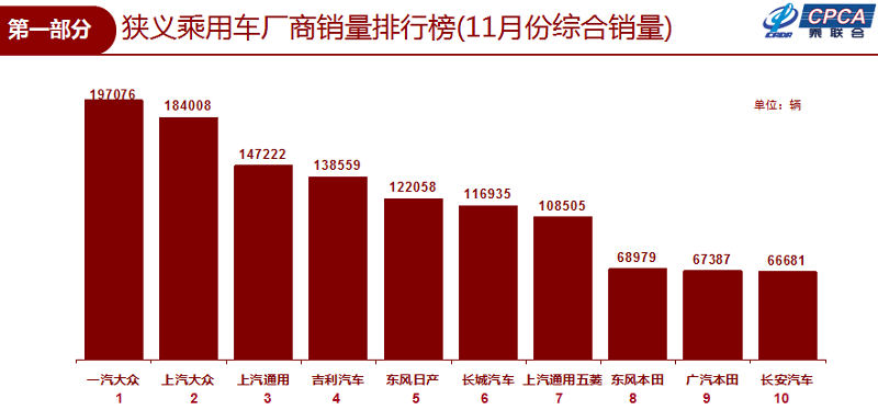 调查：中国电动汽车品牌在美国知名度对美国车企形成威胁