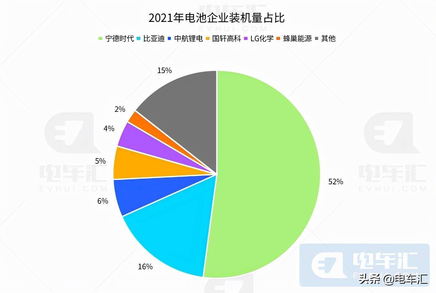 动力电池海外市场份额争夺战：4家中企强势增长，占比超三成