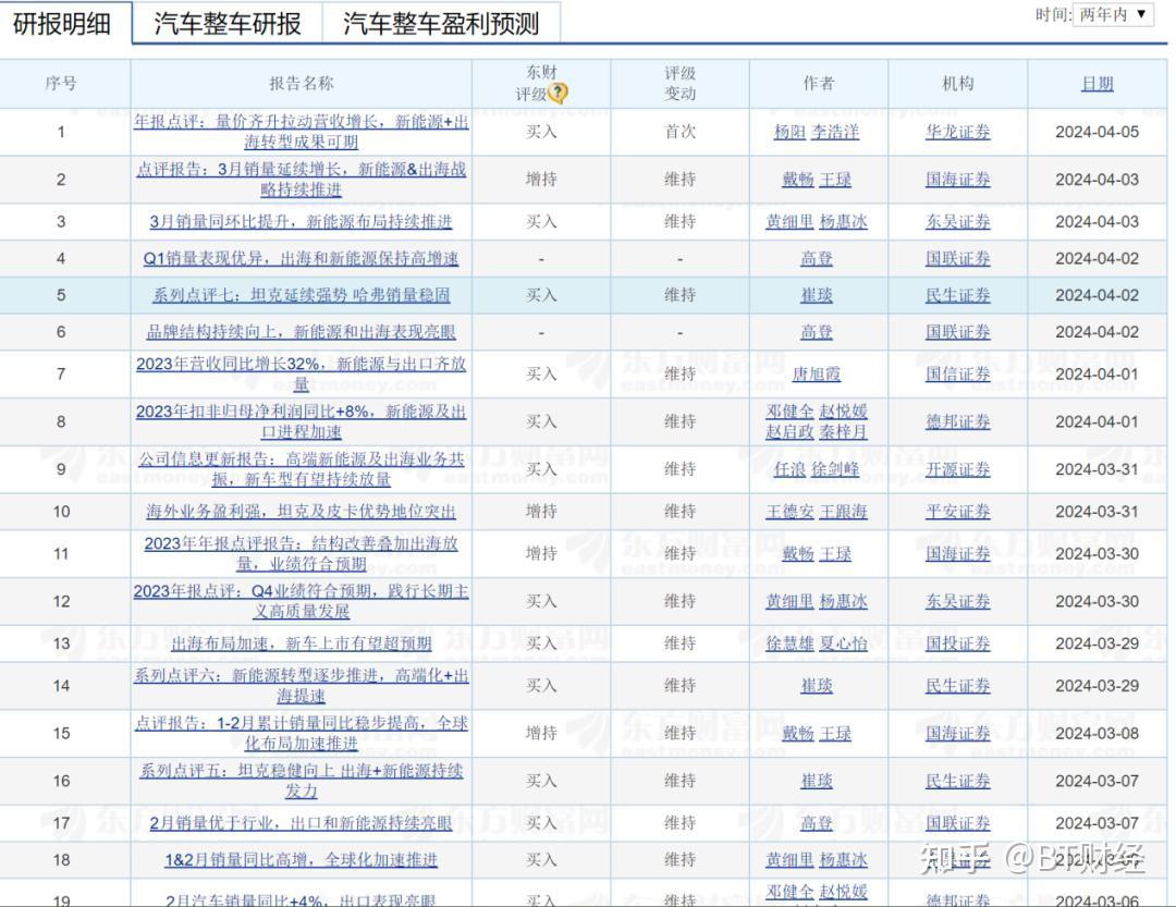 一季度新能源市场，流量才是销量密码？