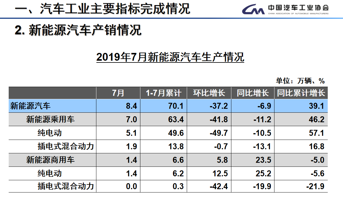 一季度新能源市场，流量才是销量密码？