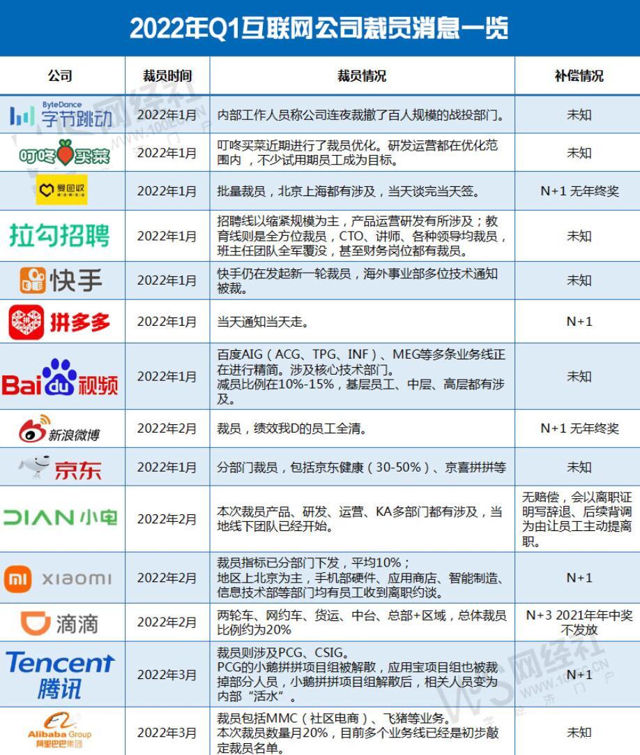 传特斯拉在软件和工程等部门裁员