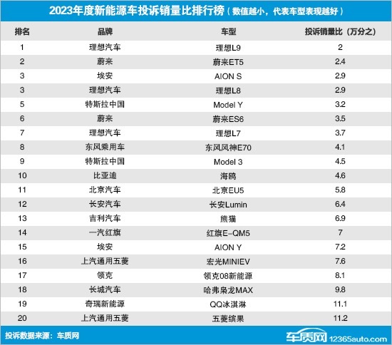 理想汽车回应为何重新发布周销量榜单