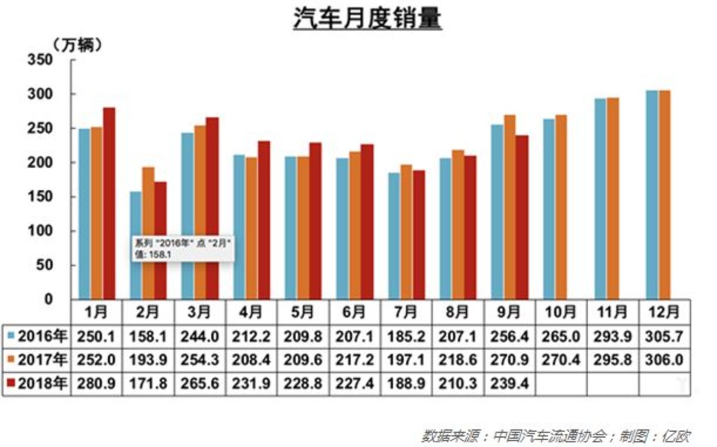 麦肯锡方寅亮：汽车产业的生产模式正在发生深远变化