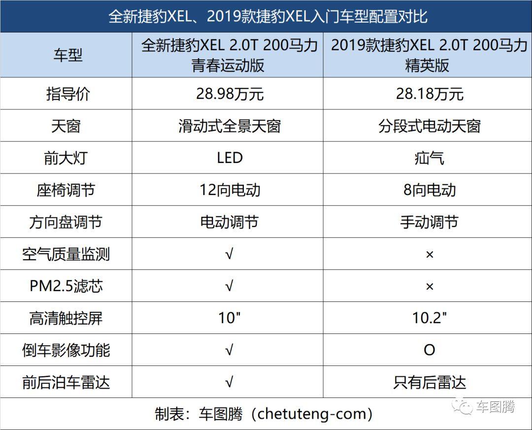 进口斯巴鲁CROSSTREK 旭豹实车行情报价