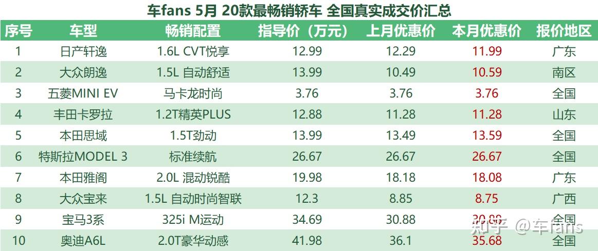 超高回头率 奔驰G550优惠报价