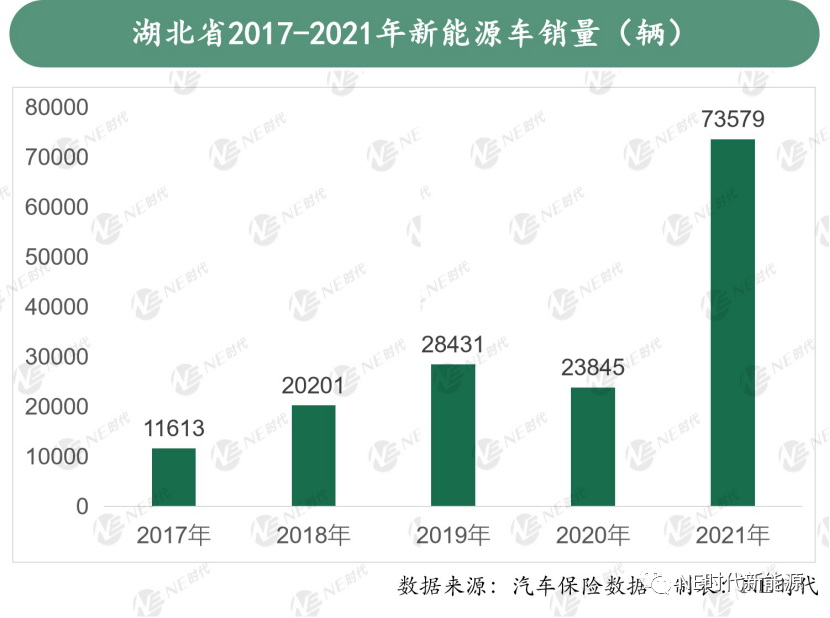 向"智"向"新"加速布局 新能源车产业链升级提质