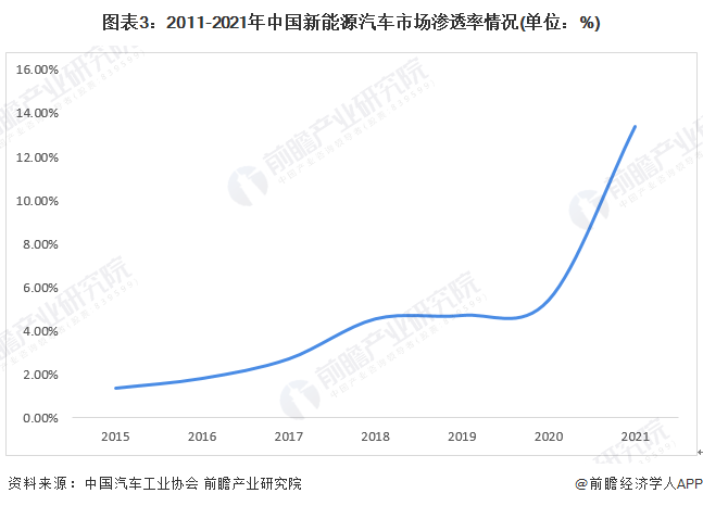 工信部:四方面优势构成我国新能源汽车产业竞争力