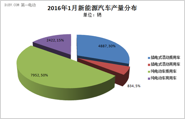 工信部:四方面优势构成我国新能源汽车产业竞争力