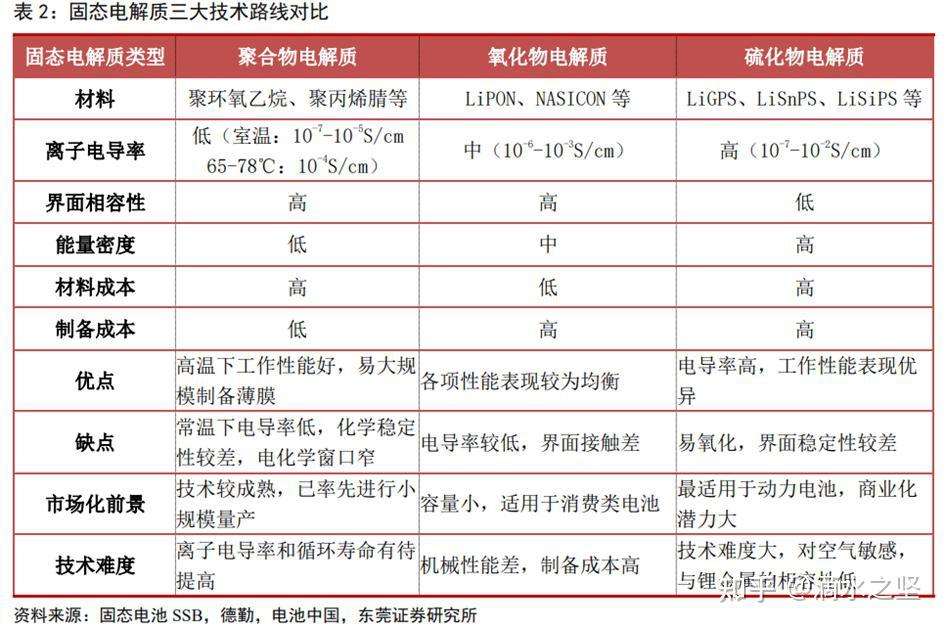 Solidion推出BEEP技术 可打造高压、高容量固态电池组Solidion推出BEEP技术 可打造高压、高容量固态电池组