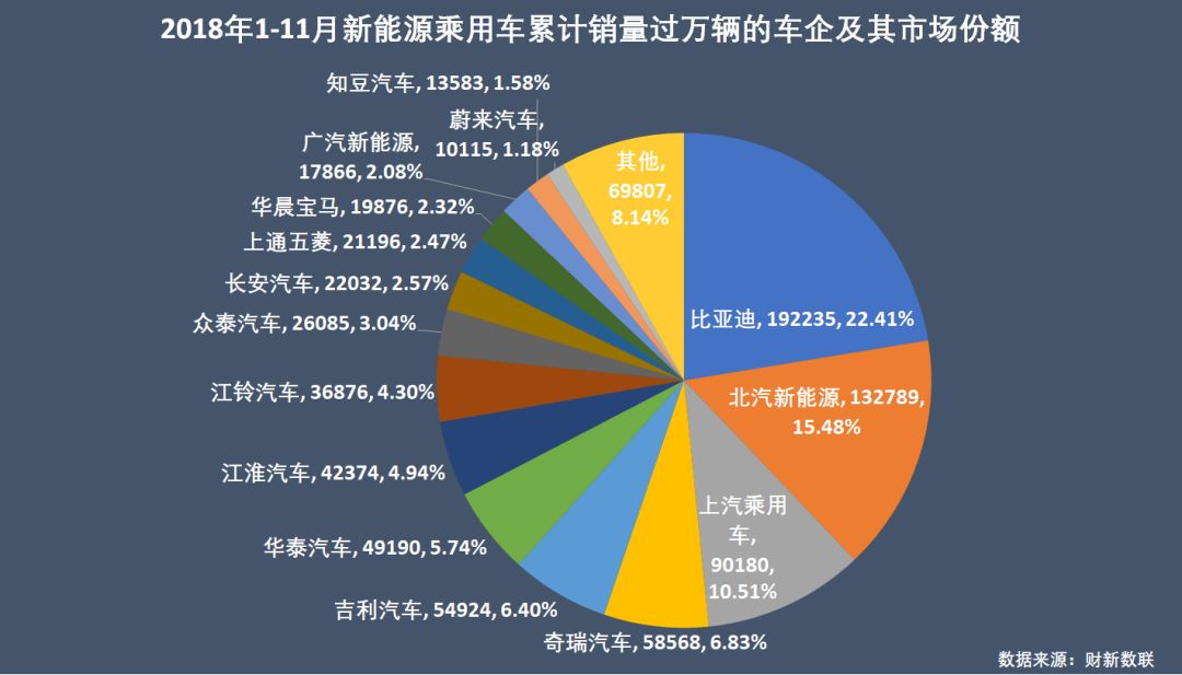 5月上汽自主销售占比超6成，新能源、海外逼近十万辆