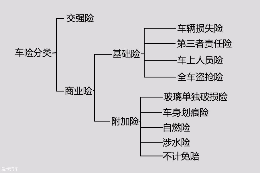 《保险汽车风险测试规程》系列标准发布