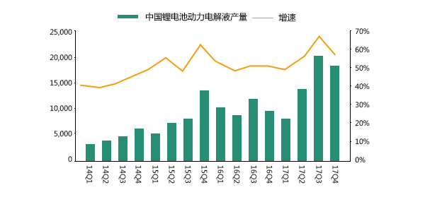 研究人员开发出用于锂金属电池的新型电解液 即使在低温条件下也能实现卓越性能研究人员开发出用于锂金属电池的新型电解液 即使在低温条件下也能实现卓越性能