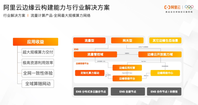 云协同呼唤标准协同