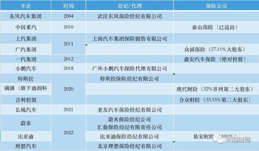 比传统保险便宜一千块，比亚迪卷完价格卷车险