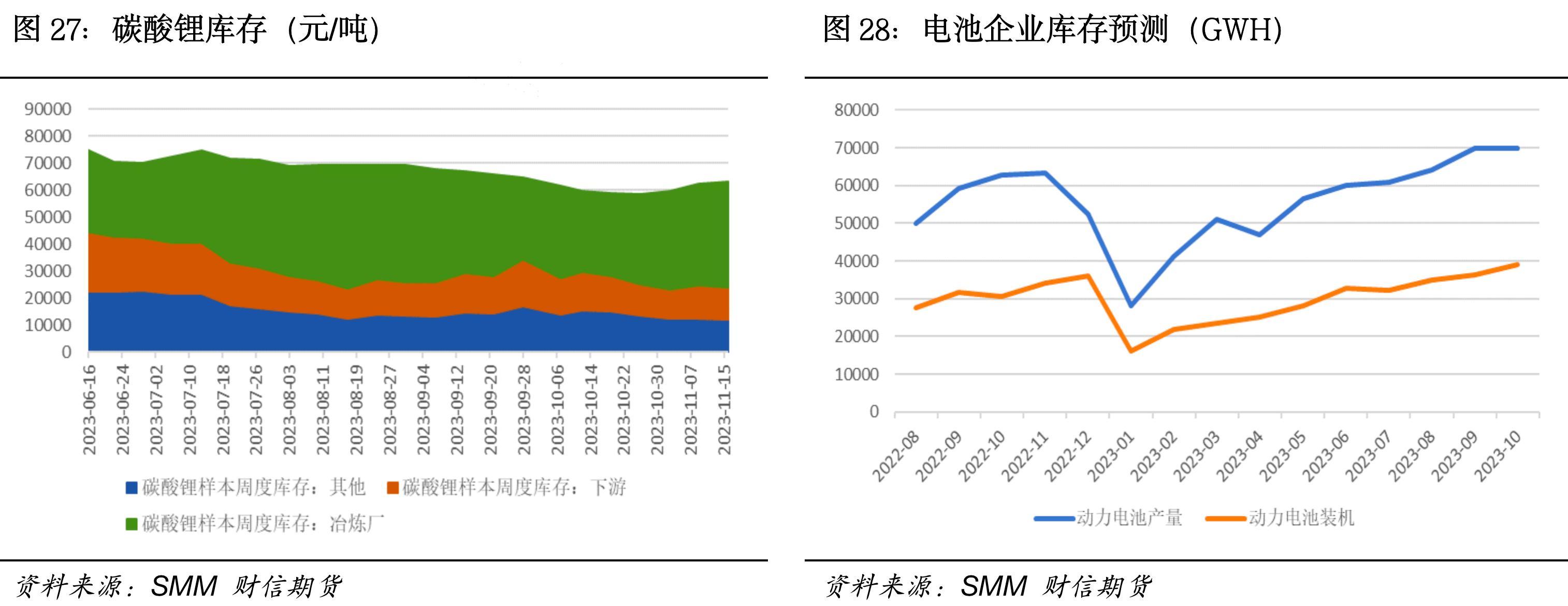 碳酸锂供过于求 预计价格继续走低