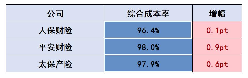 新能源汽车产业大突进给险企出了三道考题