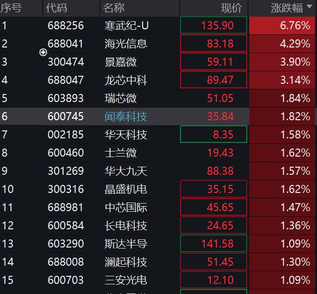 英伟达营收展望未满足高预期 引发市场失望情绪