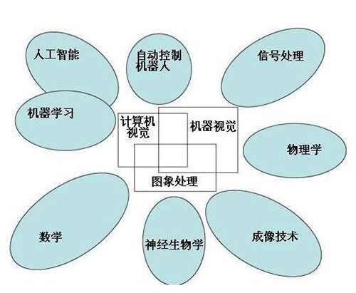 计算机视觉研究人员开发双边参考框架 可用于高分辨率二分图像分割计算机视觉研究人员开发双边参考框架 可用于高分辨率二分图像分割