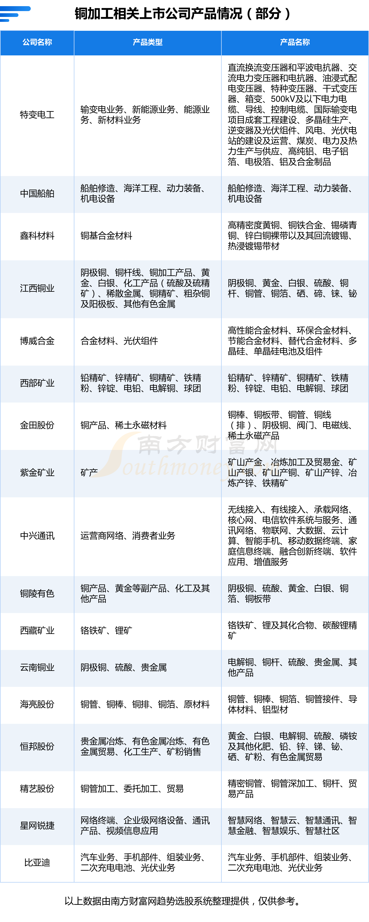 汽车电子行业增量机遇显现 多家上市公司加码布局