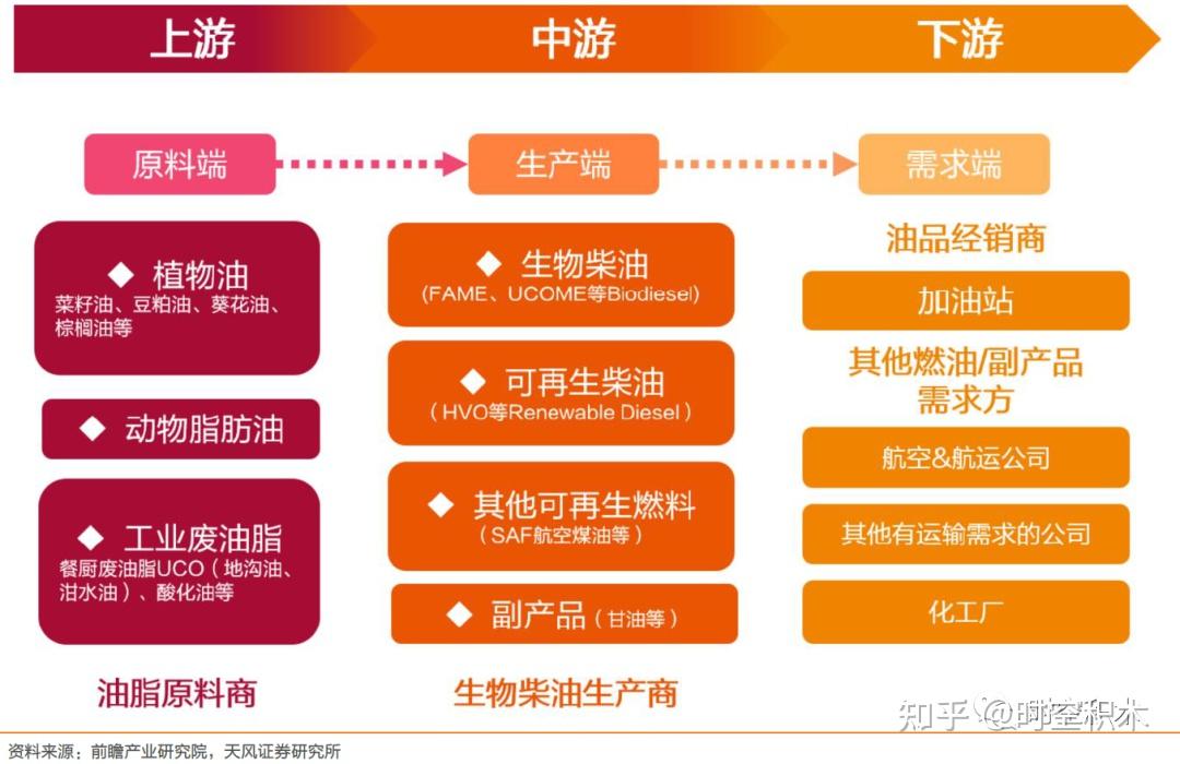 将甘油变成三碳产品 新工艺可提高生物柴油生产过程的价值将甘油变成三碳产品 新工艺可提高生物柴油生产过程的价值