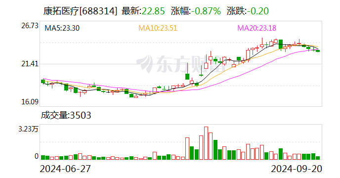 彭州好运最高让利0.20万元 仅12.98万可入手