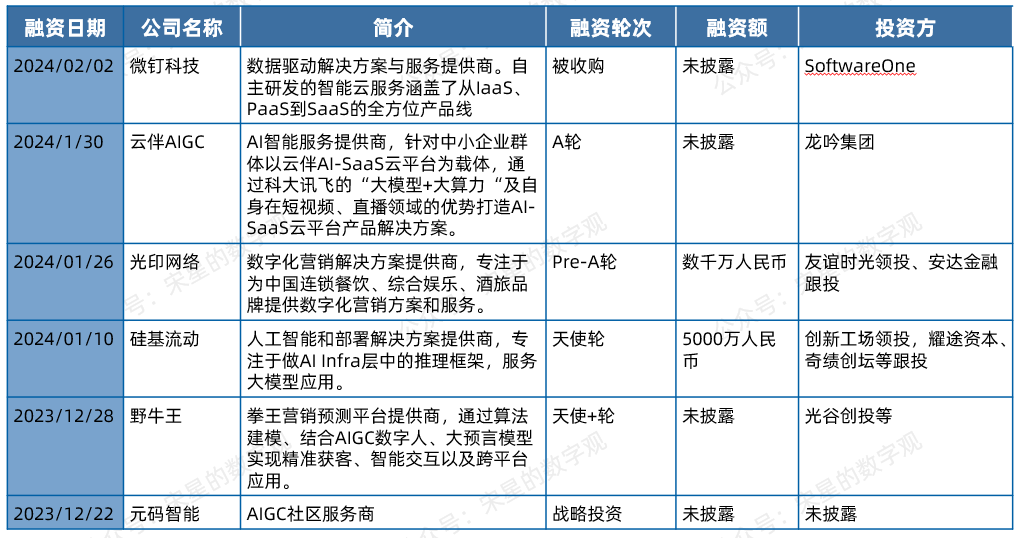 Skoltech探讨EC-PC电解质成分差异 有望提升锂离子电池性能Skoltech探讨EC-PC电解质成分差异 有望提升锂离子电池性能