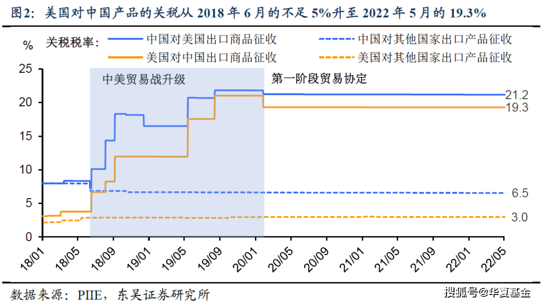 若美国对德国征收关税，中欧汽车行业或将受到成倍影响