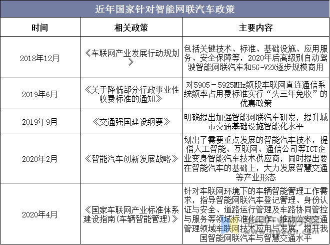 本田与软银合作测试蜂窝网络V2X技术 以预防交通事故本田与软银合作测试蜂窝网络V2X技术 以预防交通事故