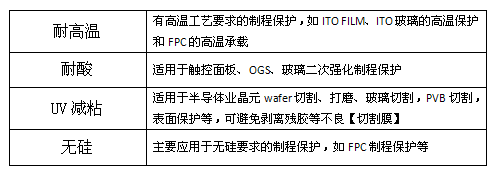 支持125℃高温 ABLIC推出车载用1节电池保护IC支持125℃高温 ABLIC推出车载用1节电池保护IC