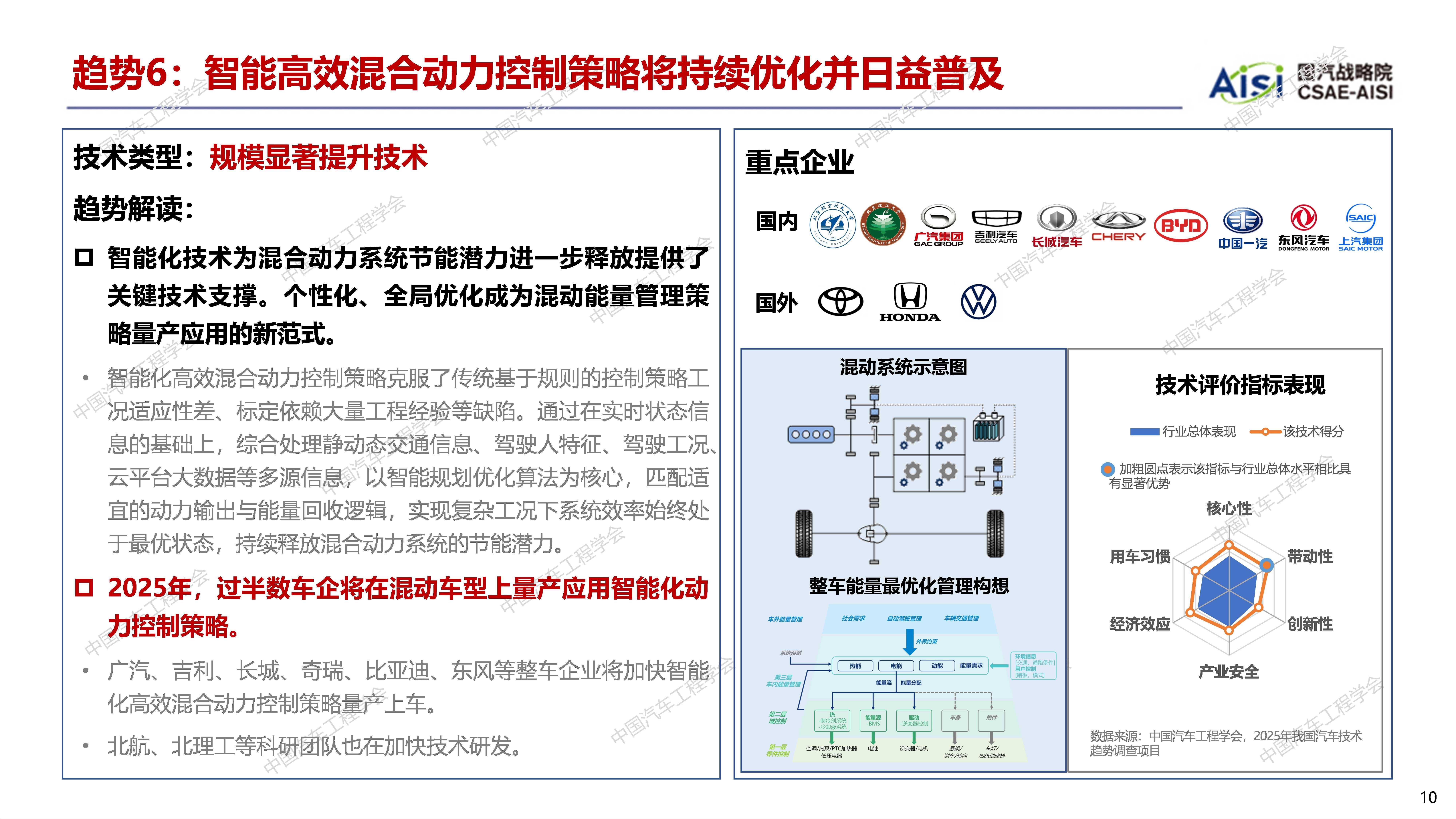 大众中国携手行业权威机构发布《中国汽车产业发展报告》