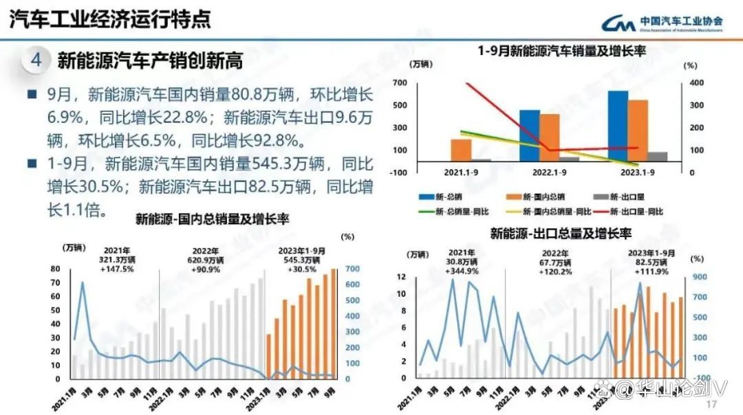 欧洲汽车产业转型出路何在