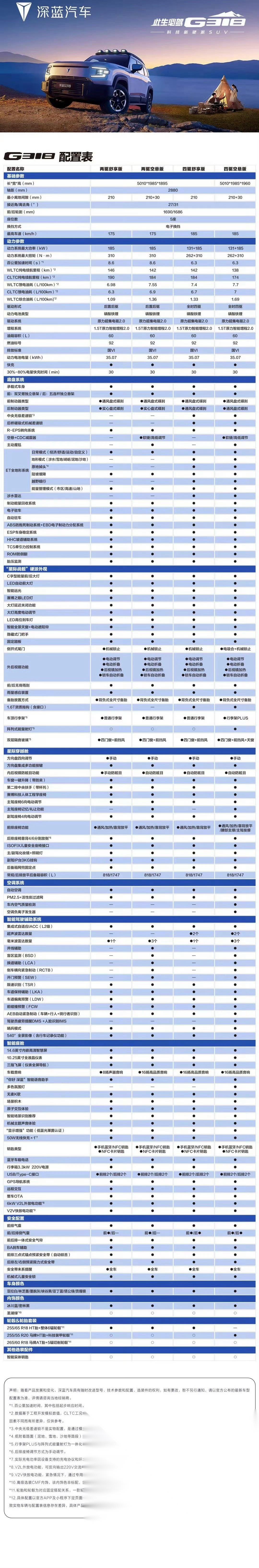 深蓝G318无忧穿越版售价31.8万元 新增日照金配色