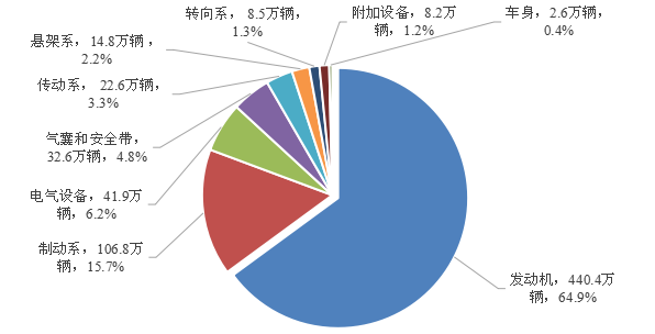 我国将持续完善汽车和消费品召回管理