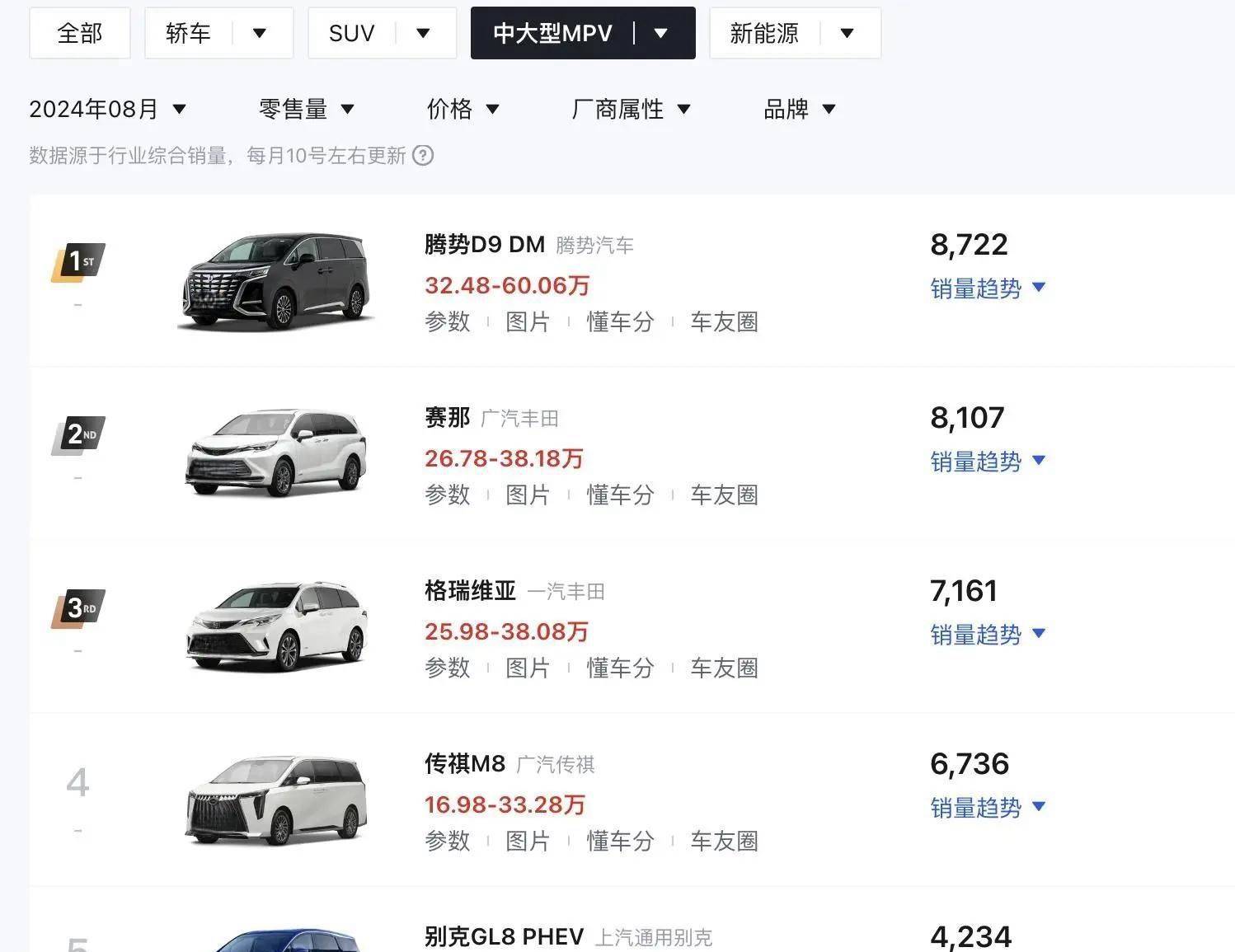成都传祺M8最高降3.50万 仅14.98万可入手