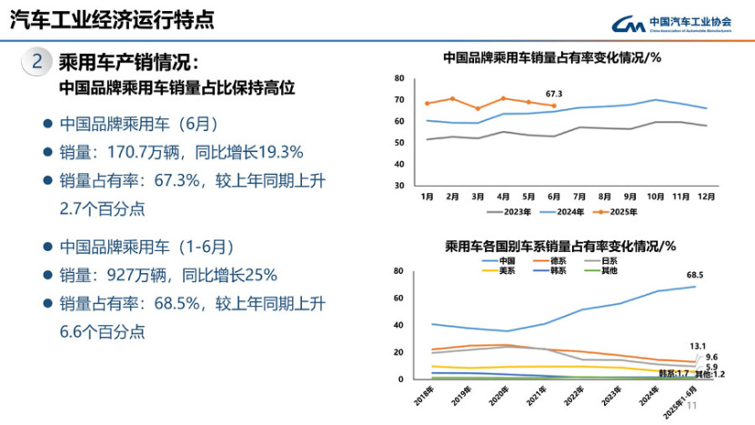 定点项目密集释放 汽车零部件上市公司迎来增长新动能