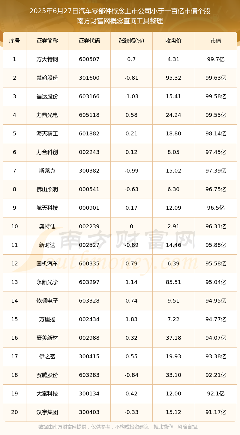 定点项目密集释放 汽车零部件上市公司迎来增长新动能