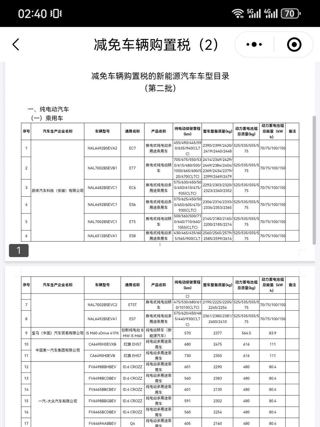 成都五菱征程新能源价格最低14.58万起 暂无优惠