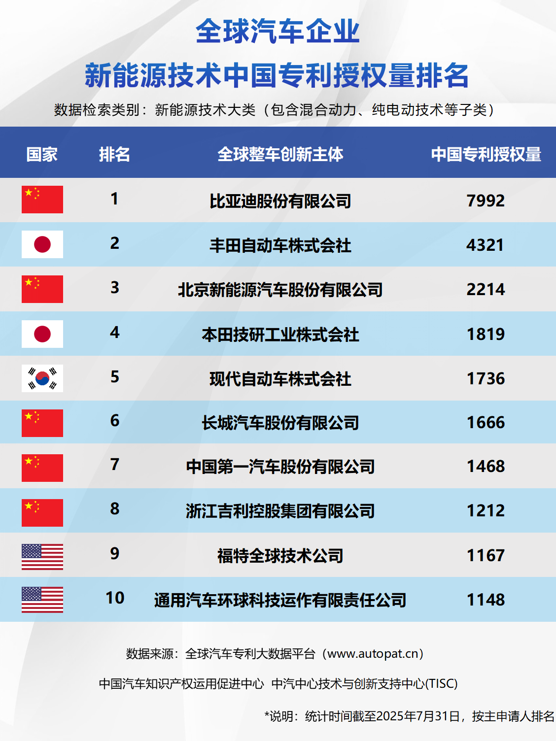 首批唯一车企 上汽通用五菱入选“领航级智能工厂”培育名单