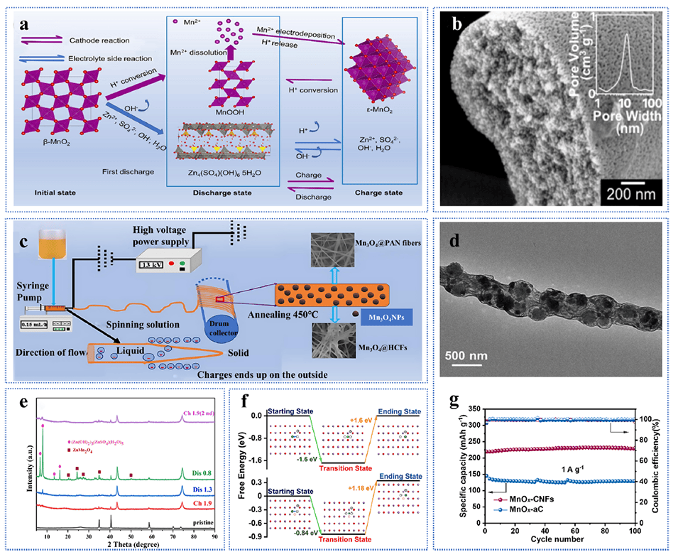 UBC发现锌离子电池可通过保护膜提升性能发UBC发现锌离子电池可通过保护膜提升性能发