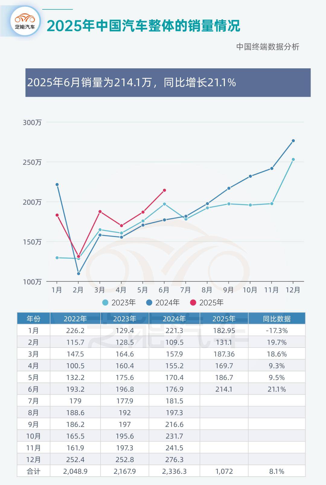 2025年在华表现分化 合资车企谋篇再出发