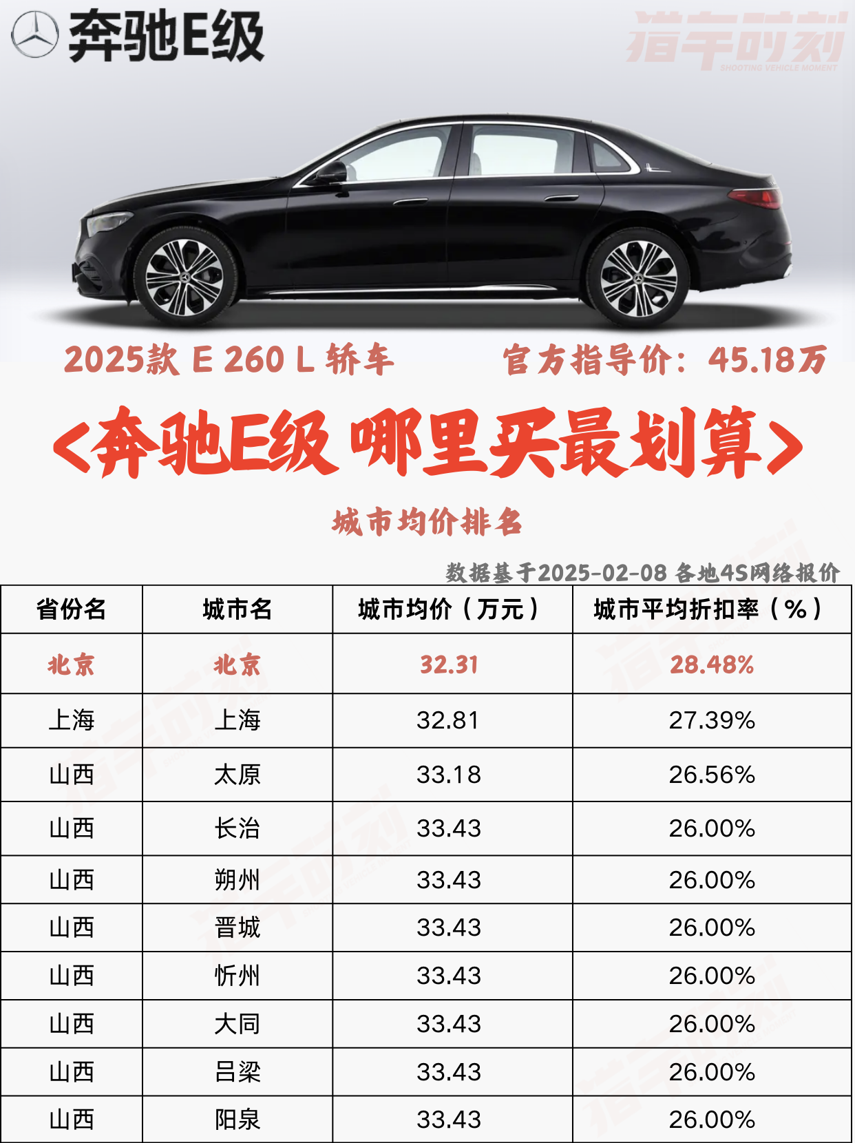 平行进口奔驰S580报价是多少 科技感十足