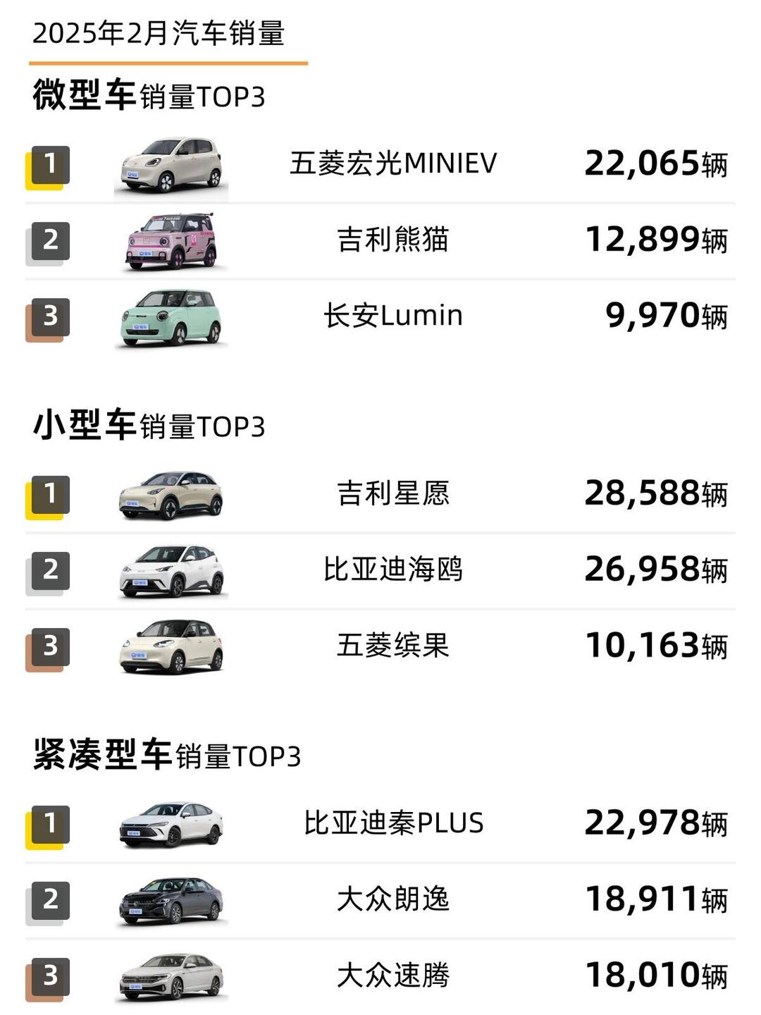 2026年1月轿车/SUV车型销量榜：双赛道发力，自主新能源强势登顶丨盖世汽车研究院