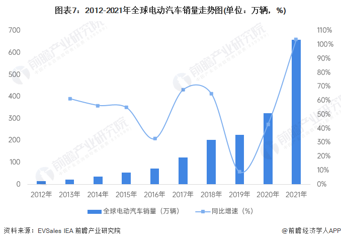 IEA：2024年全球电动汽车销量将强劲增长